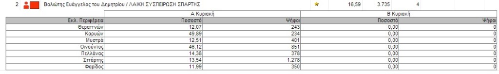αποτελεσματα 2010 3